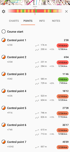 Control Orienteering Analysis Screen 3