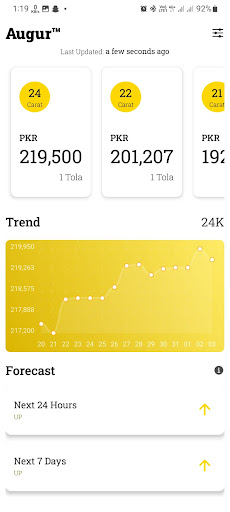 Pakistan Gold Rates | Augur Screen 2