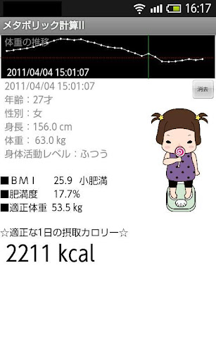 Metabolic calculator IIa