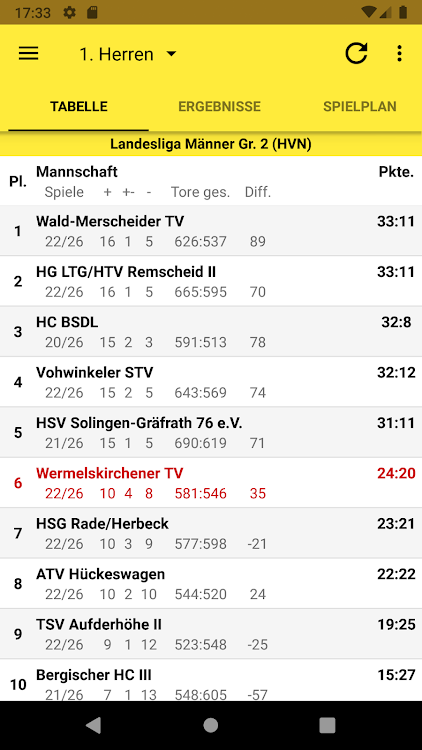 Wermelskirchener TV Handball - 1.14.2 - (Android)