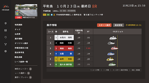miruboat（ミルボート）：TVでボートレース観戦 Screen 3