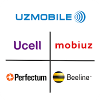 Uzmobile USSD kodlar Mobiuz