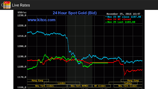 سعر الذهب اليومي في تركيا 7