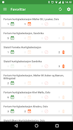 Charging Stations Scandinavia