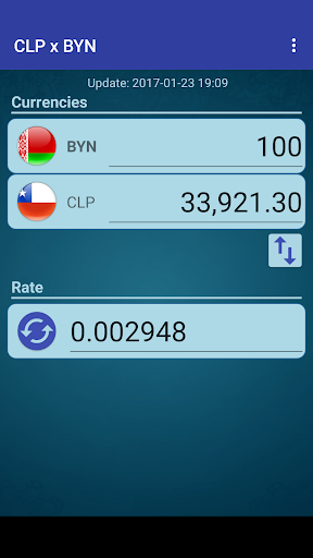 Chile Peso x Belarusian Ruble Screen 2