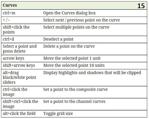 Photoshop Shortcut Keys