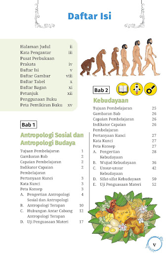 Antropologi Kelas 12 Merdeka Screen 2