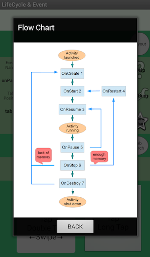 apps dev / LifeCycle & Event Screen 3