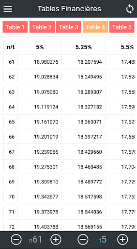 iKompta - Tables Financiéres