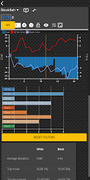 Chess tempo - Train chess tact