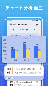 毎日の血圧モニター