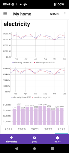Utilities cost note Screen 2