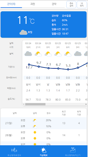 과수화상병 예측 서비스 Screen 3