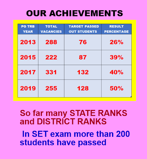 Target Coaching, Madurai Screen 2