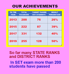 Target Coaching Centre, Madurai