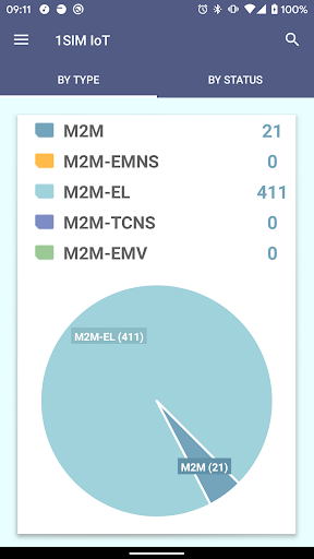 1SIM IoT Screen 2
