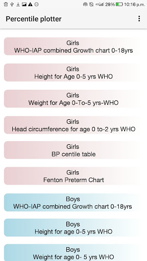 Android application Growth Chart Plotter screenshort