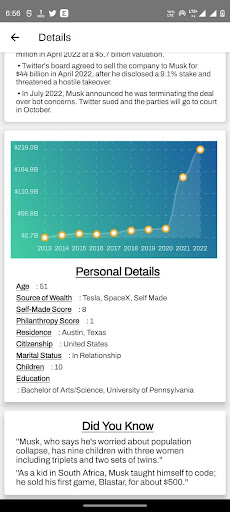 Top Forbes Billionaires | TFB Screenshot