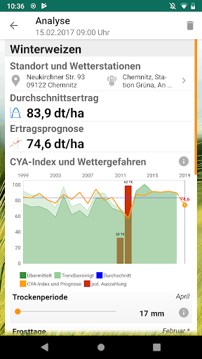 CYA - Crop Yield Analysis Screen 2