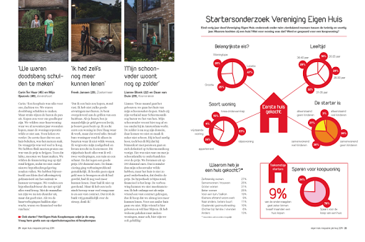 Android application Eigen Huis Magazine screenshort