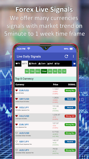 Android application Forex Signals - Daily Buy/Sell screenshort
