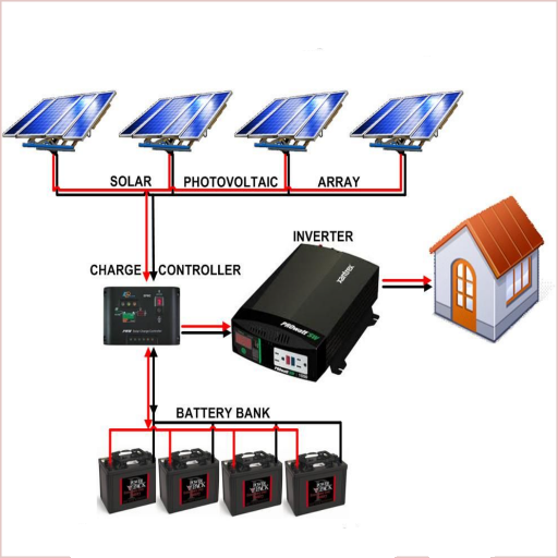 Solar Panel Installation Download on Windows