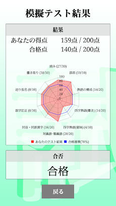 漢字検定準２級 「30日合格プログラム」 漢検準２級のおすすめ画像2
