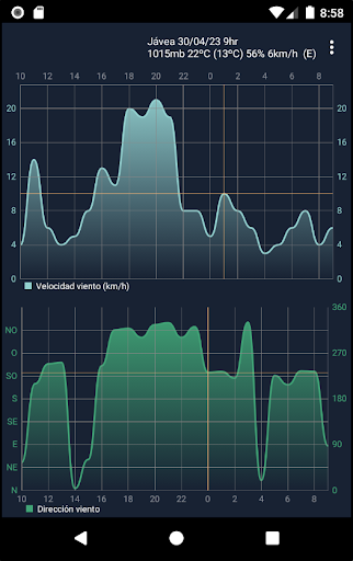 MeteoGrafica. Radiosoundings. Screen 2