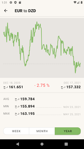Euro Dinar Converter | DZD EUR Screen 3