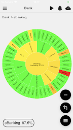 MyITOps for BlackBerry Dynamics