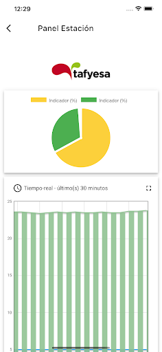 Tafyesa IoT Cloud Screen 3