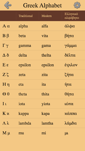 Greek Letters and Alphabet - From Alpha to Omega 2.0 screenshots 1