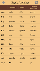 Greek Letters and Alphabet