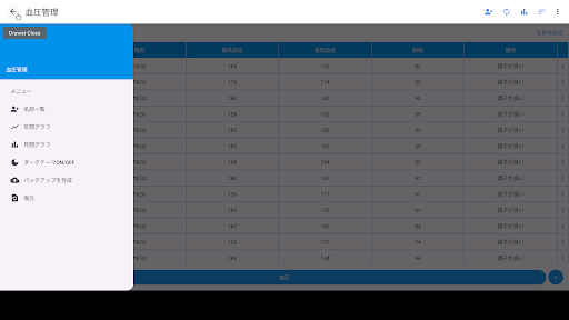 血圧管理 血圧を管理するためのアプリ