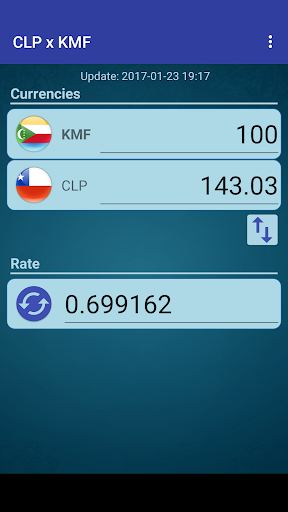 Chile Peso x Comorian Franc Screen 2