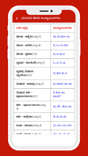Kannada Calendar 2022