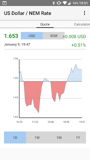 US Dollar / NEM Rate Screen 3