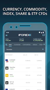 Trade online with iFOREX