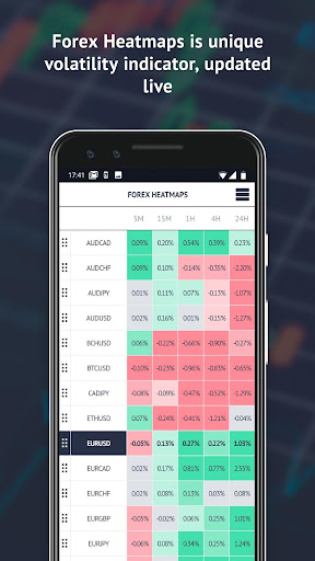 Trading Room - Forex signals a 2