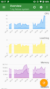 ClearView - Linux server monitoring