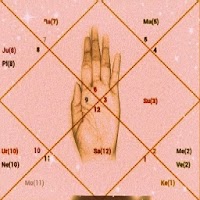 हस्त रेखा ज्ञान (Palmistry Astrology Guide)