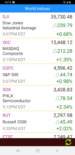 US Stock Markets - Realtime