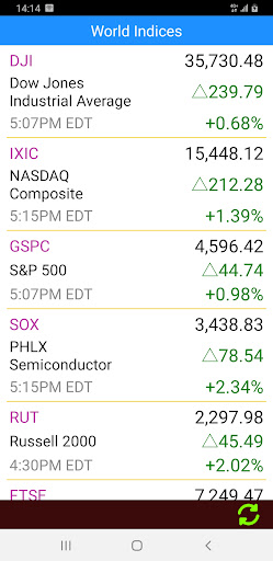 US Stock Markets - Realtime 6