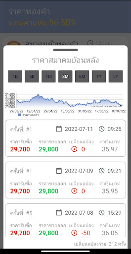 ราคาทอง - อัพเดทเร็วตลอด 24 ชม screenshot 2