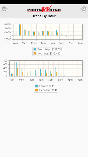 PartsWatch Mobile Screen 2