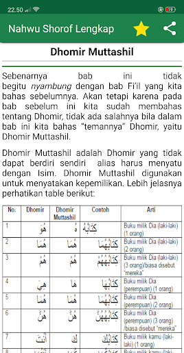 Nahwu Shorof Lengkap Offline