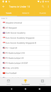 Kuala Lumpur Cup 1.0 APK + Mod (Free purchase) for Android