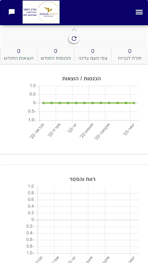 Zohar Group Screen 3