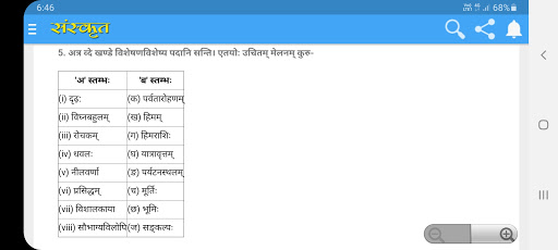 संस्कृत कोर 12th  Sanskrit Core Notes  Solutions