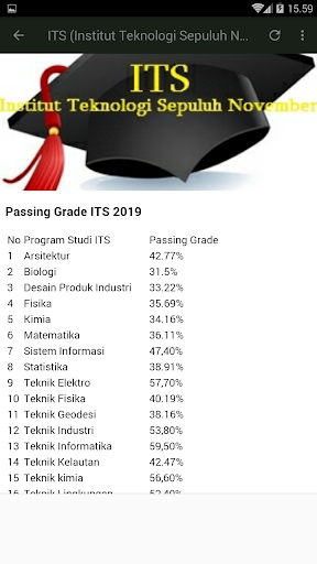Passing Grade Jurusan PTN